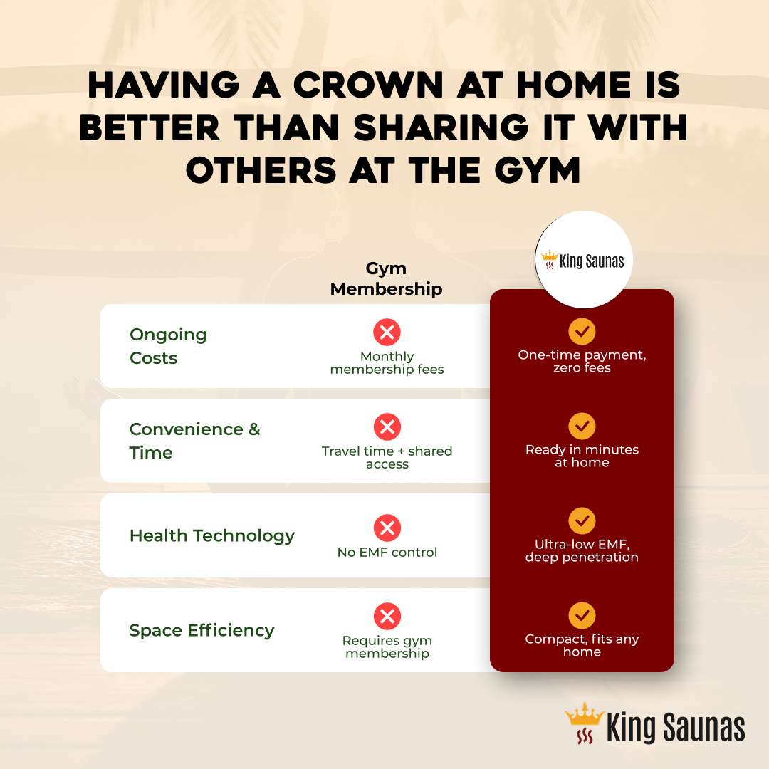 The Crown 2-Person Full Spectrum Infrared Sauna with Smart WiFi App Control