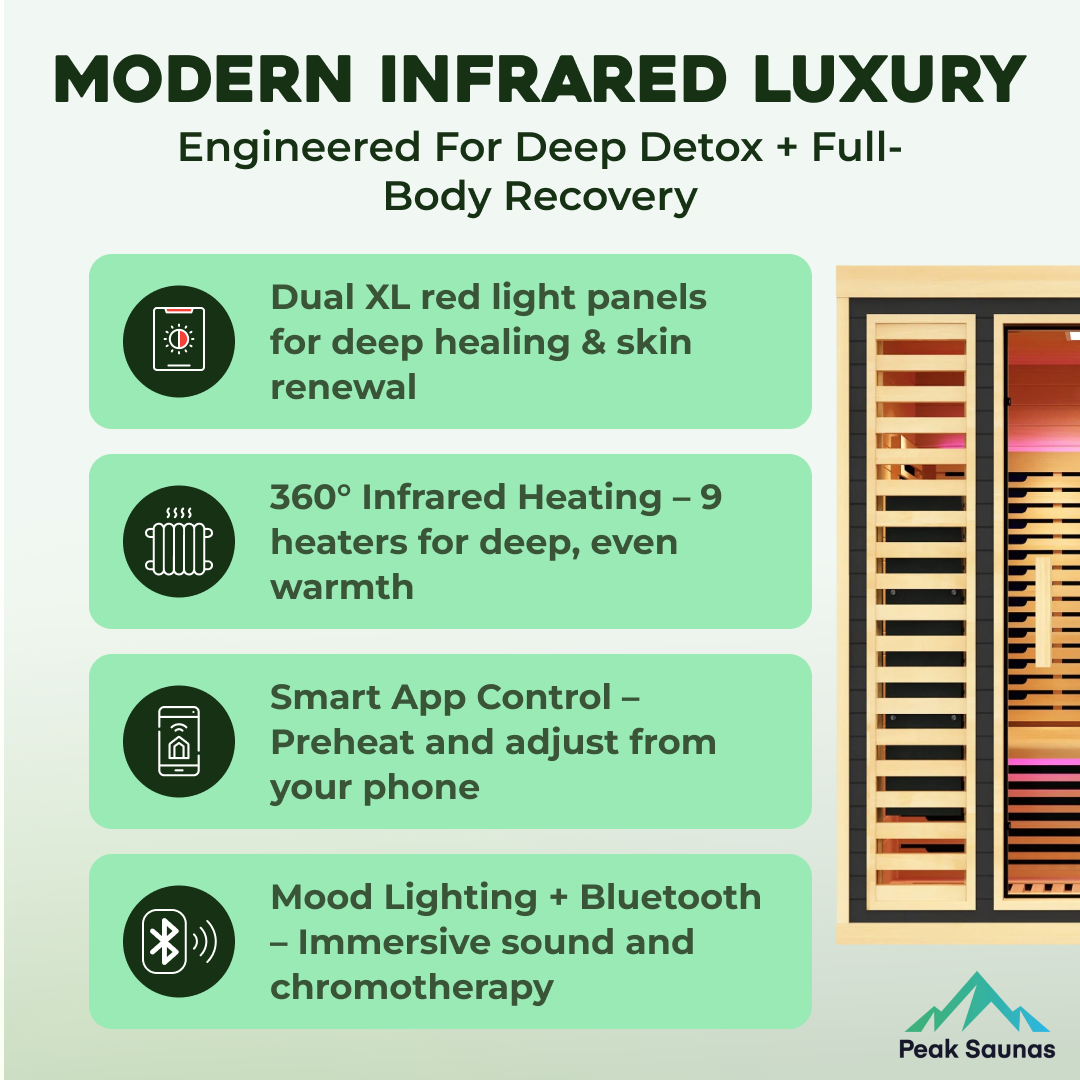 Peak Saunas Denali 3-Person Full Spectrum Infrared Sauna with Two XL Medical-Grade Red Light Therapy Panels & Smart WiFi App Control
