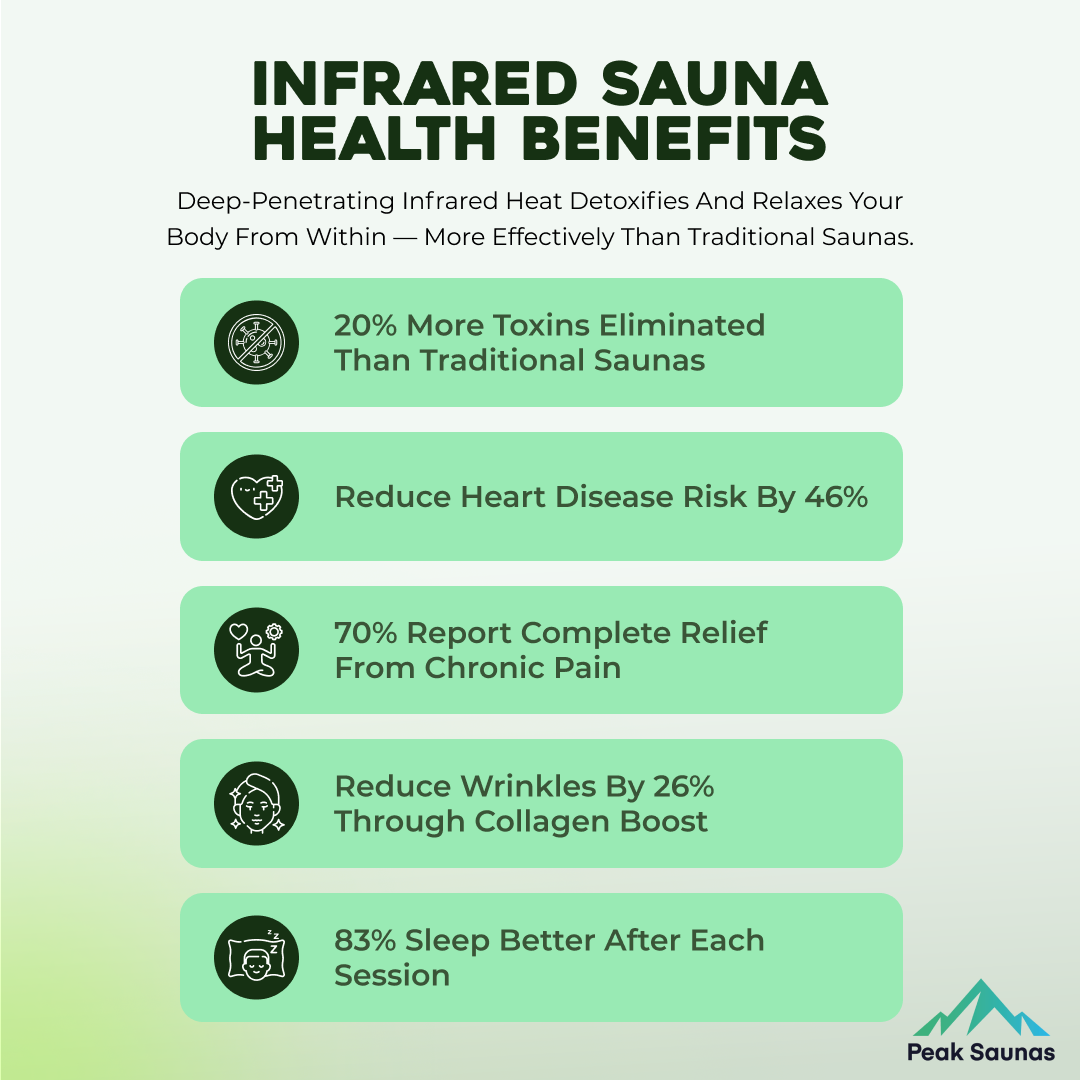 Peak Saunas Olympus 2-Person FAR Infrared Sauna with Smart WiFi App Control