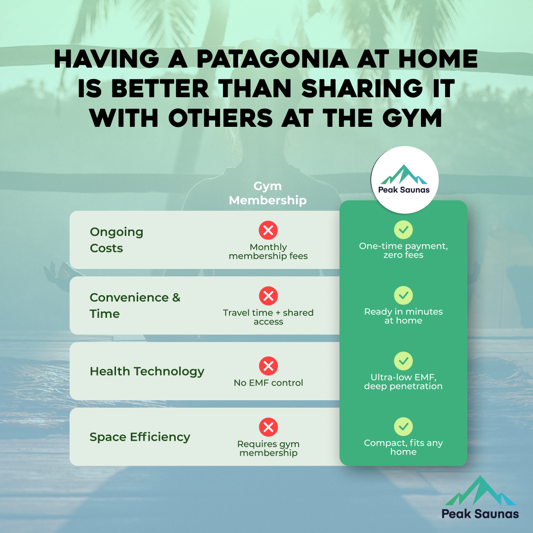Peak Saunas Patagonia 2-Person Outdoor Full Spectrum Infrared Sauna with Smart WiFi App Control