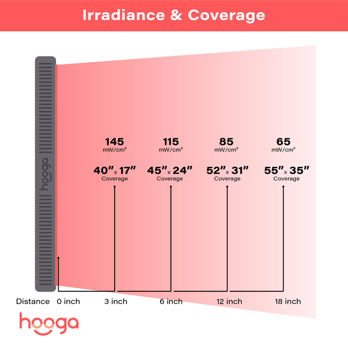 Hooga - HG1500 Red Light Therapy Full Body Panel