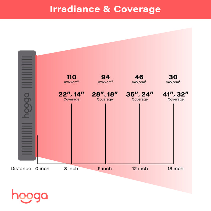 Hooga - HG500 Red Light Therapy Panel