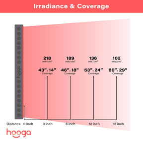 Hooga Pro Series - Pro1500 - Red Light Therapy Panel