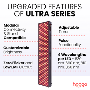 Hooga Ultra Series - Ultra1500 - Red Light Therapy Panel