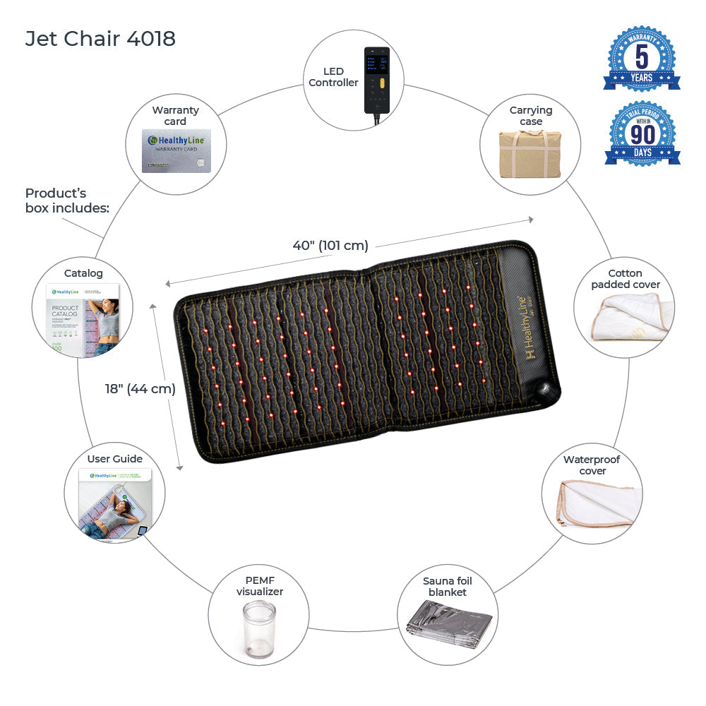 Jet Mat 7224 | Photon PEMF InfraMat Pro®