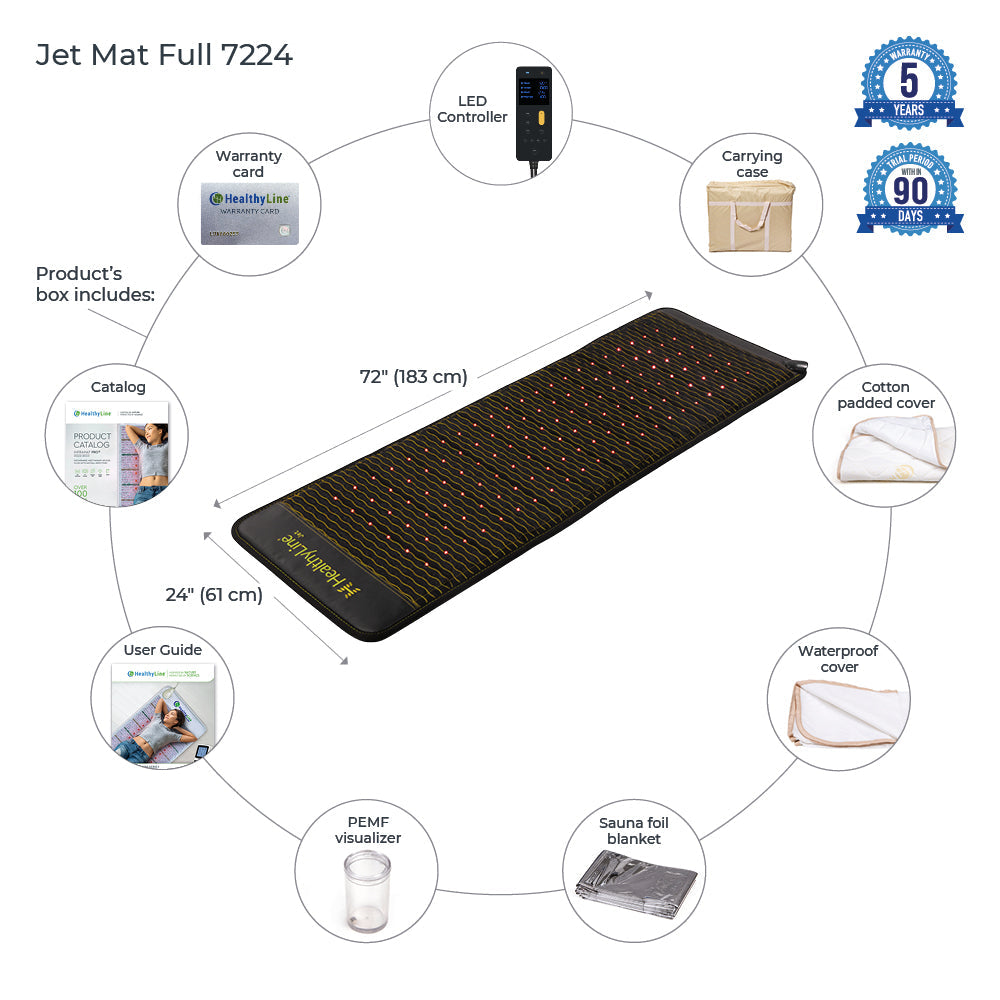 Jet Mat 7224 | Photon PEMF InfraMat Pro®