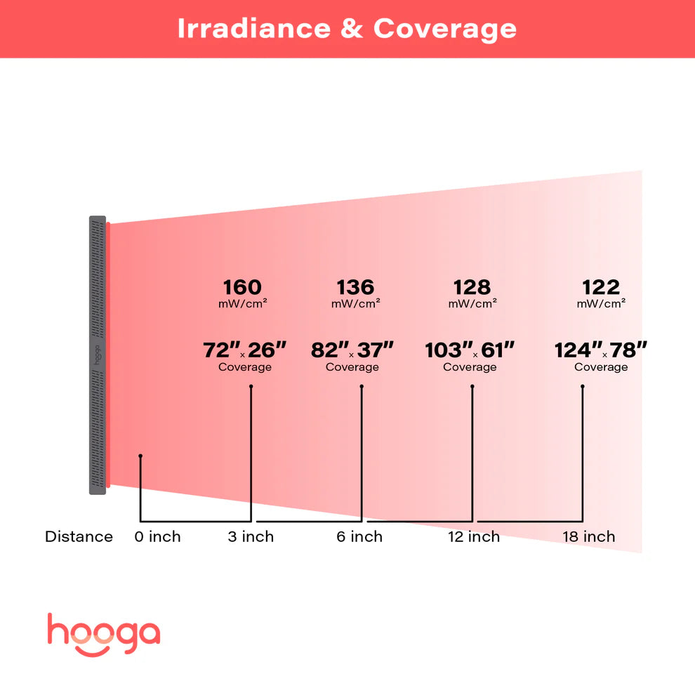 Hooga - ULTRA4500 Red Light Therapy - Infrared Light Therapy Panel